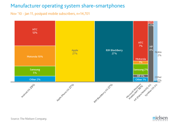 nielsen-manufacture-os-share