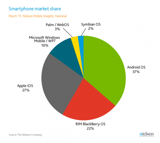 smartphone-marketshare