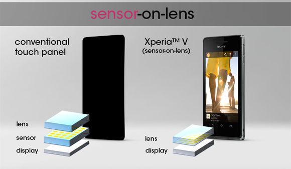 xperia-v-sensor-on-lens