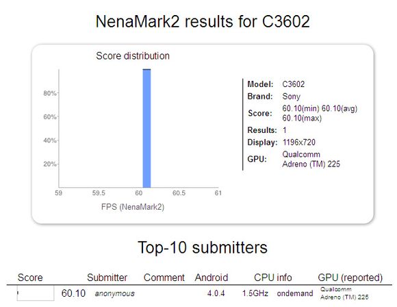 nenamark-sony-c3602