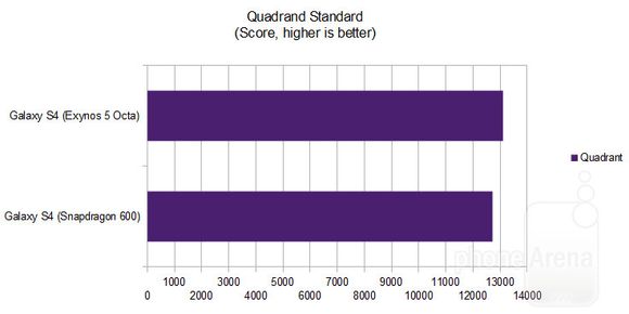 Quadrant-Standard
