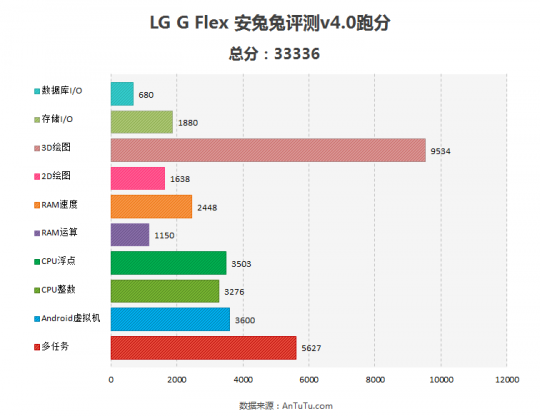 LG-G-Flex