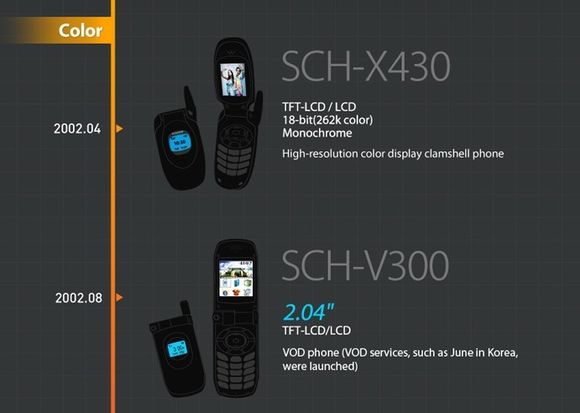 Samsung-SCH-X430-SCH-V300