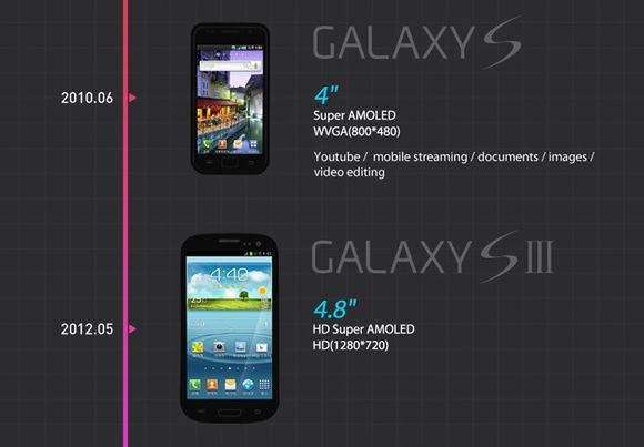 Samsung-Galaxy-S-2010-Galaxy-S-III