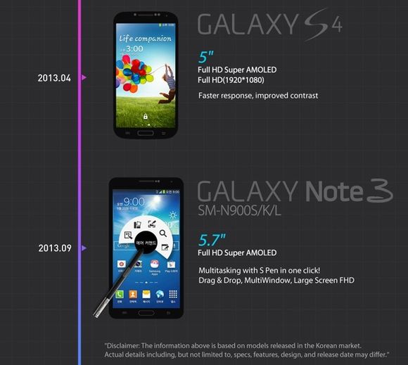 Samsung-Galaxy-S4-Galaxy-Note-3