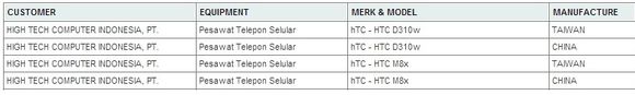 1_1_HTC-M8X-D310w-certification-Postel