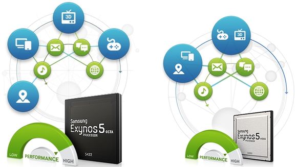 4_1_Samsung-Exynos-5422-Octa-and-Exynos-5260-Hexa-MWC-announcement-1