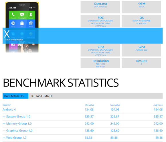 4_4_Nokia-X-benchmark-results