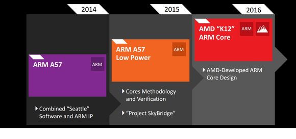 6_2_AMD-Project-SkyBridge