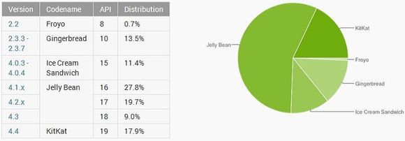 10_1_z-android-distribution-july-2014